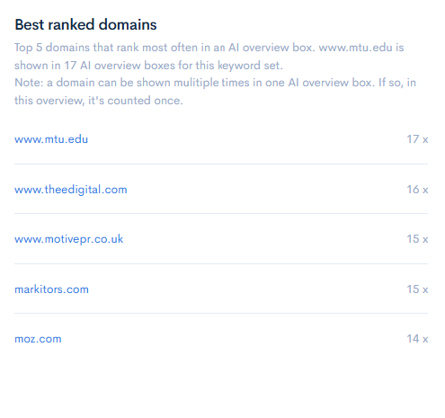 Best ranked domains in AIO