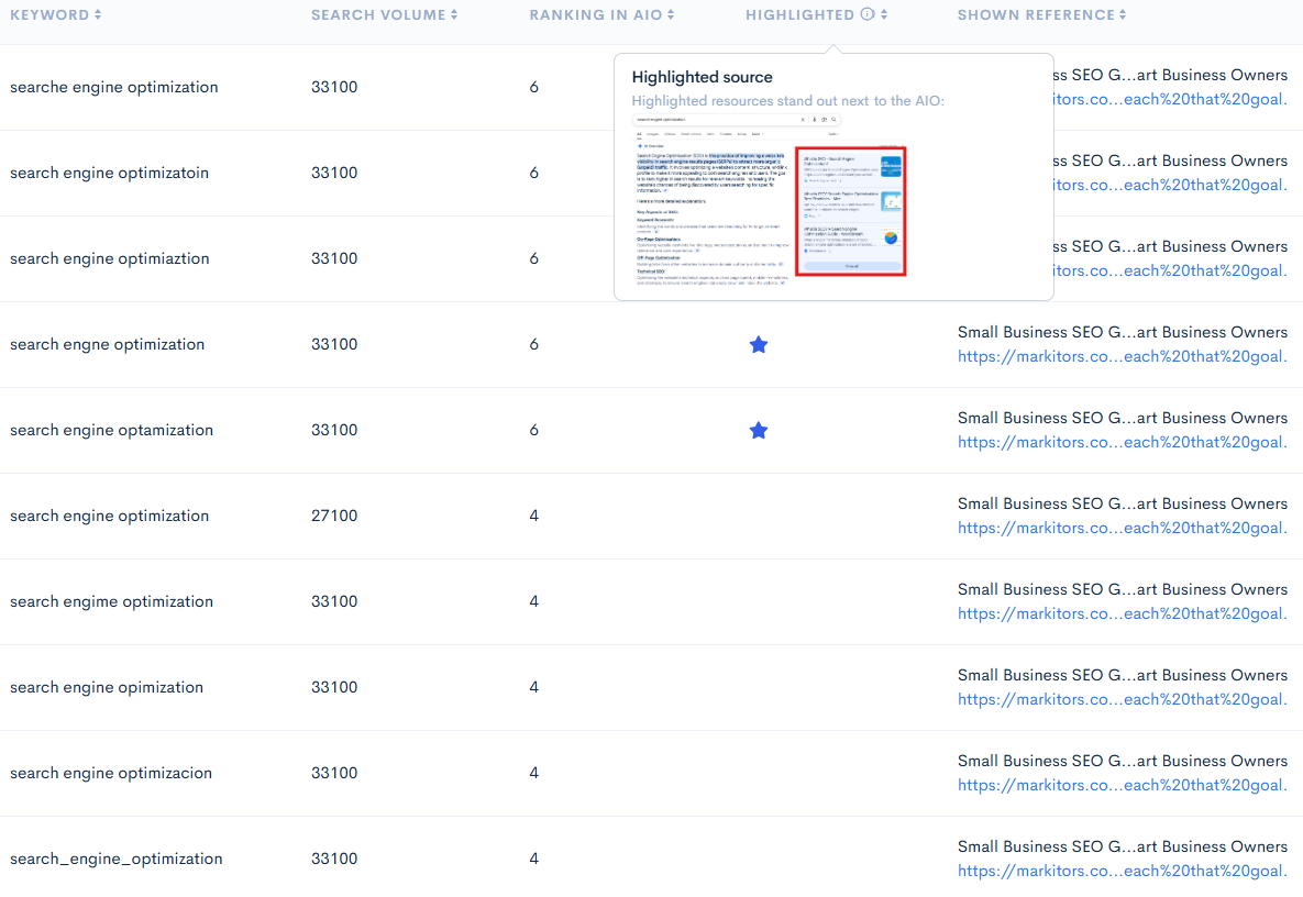 How you rank in AI overviews